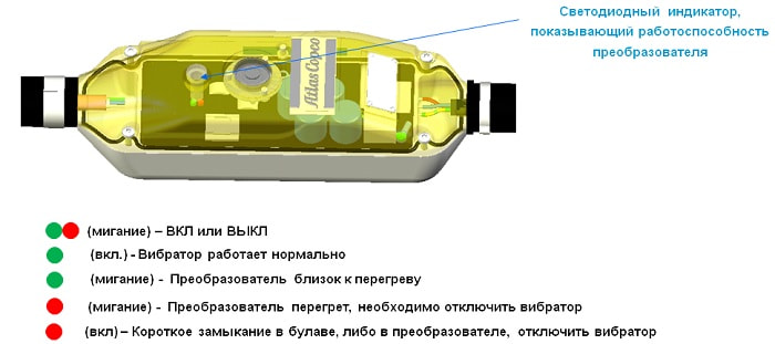 Самый Сильный Вибратор В Мире